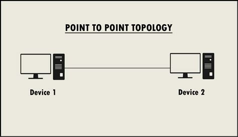 Point To Point Examples Login Pages Info