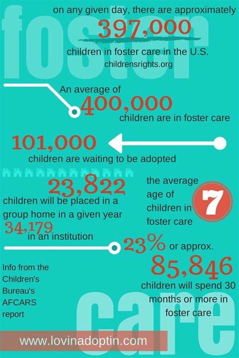 Our foster care program is a ministry aiming to care for children in what will likely be the hardest time of their life, separation from their family. 1000+ images about Adoption & Foster Care on Pinterest