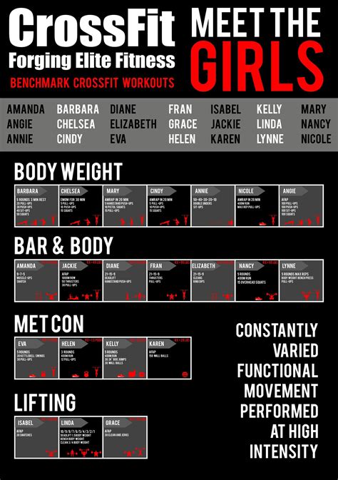 Meet The Girls Wods Fitness Workouts Routine Crossfit Motivation