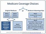 Medicare Gov Advantage Plans 2017 Photos