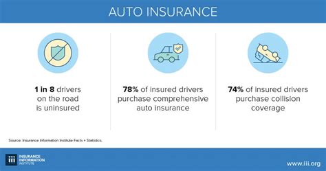 Auto accidents can be reported to the agency or to your individual company. Triple-I Blog | Mangroves and Reefs: Insurance Can Help Protect Our Protectors