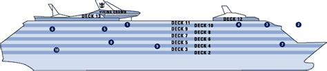 She has 12 decks (8 decks with 1013 cabins) and provides passenger space ratio (psr) of 32. Rhapsody of the Seas Deck plan & cabin plan before 30/04/2010