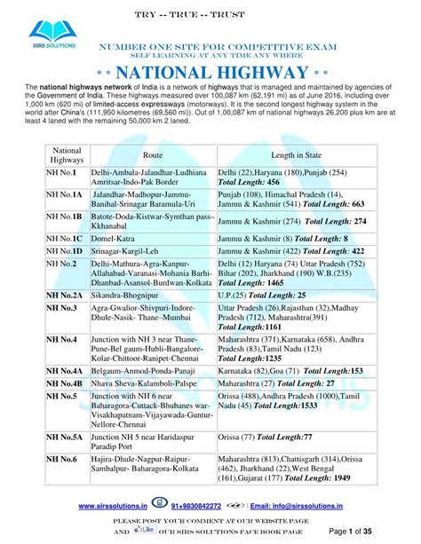 National Highway The National Highways Network Of India Is A