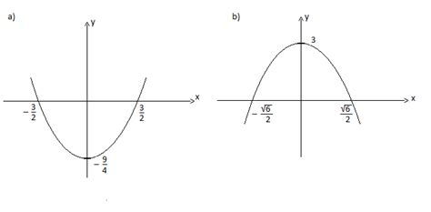 Suma Współrzędnych Wierzchołka Paraboli Y=2(x-1)^2+3 Jest Równa - wyznacz współrzędne wierzchołka paraboli i jej punkty przecięcia z