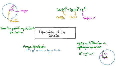 Vidéo De La Leçon Équation Dun Cercle Nagwa