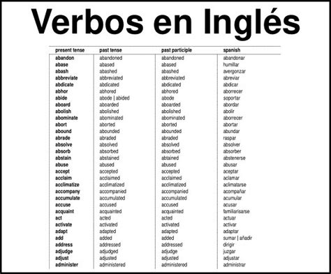Ejemplos De Verbos En Ingles Y Español Compartir Ejemplos