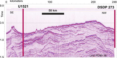 Why Are Drilling Expeditions So Important Joides Resolution