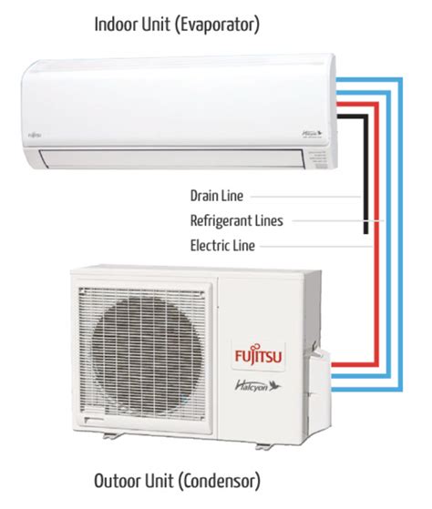 What Is A “mini Split” And Is It Right For My Needs Seal Heating And