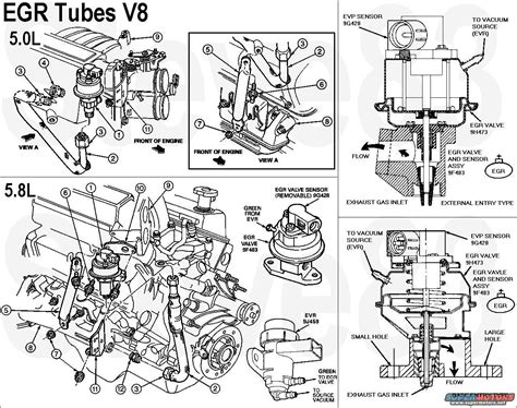 Mustang wiring and vacuum diagrams. 1985 Mustang Fuse Box Location - Wiring Diagram Schemas