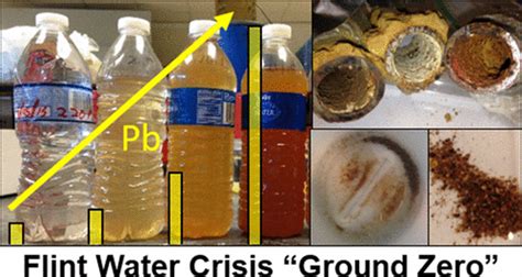 A Closer Look At What Caused The Flint Water Crisis