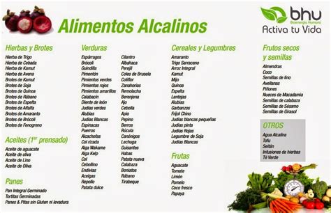 Productos Organicos Tabla De Alimentos Alcalinos Acidos
