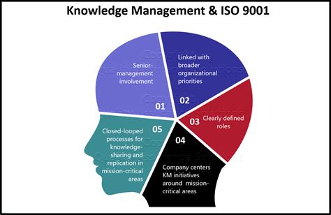Company Knowledge Management