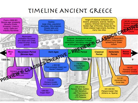 Timeline Ancient Greece Poster Teaching Resources