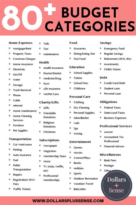 Personal Budget Categories Laderinvest