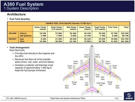 Check out dimensions, horsepower, engine specs, fuel efficiency, fuel tank capacity, and other information of perodua bezza 2020 model. What is the fuel capacity of an Airbus A380? - Quora
