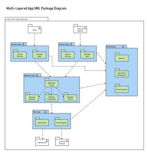 How To Draw A Uml Diagram With A Detailed Tutorial Edrawmax Online My