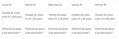 Aquellos que se ausenten de realizar la labor, arriesgan multas por infracción electoral. Servel publicó la nómina de vocales de mesa para las ...