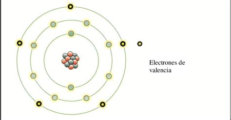 Electrones De Valencia