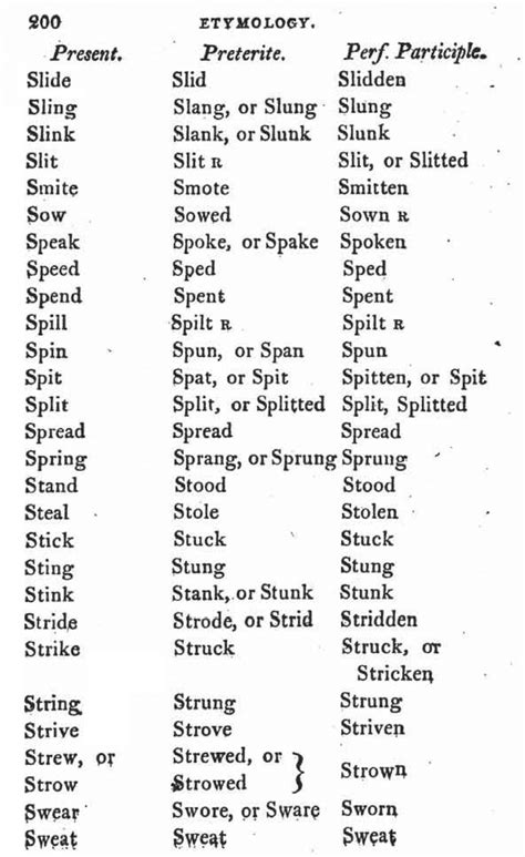 Below is a short irregular verbs list for esl students. Typical table of irregular verb paradigms, Crombie 1809 ...