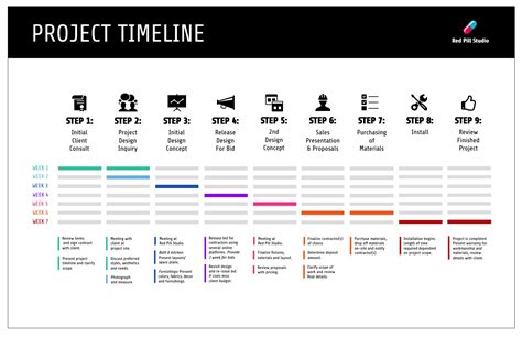 Graphic Design Project Timeline Template