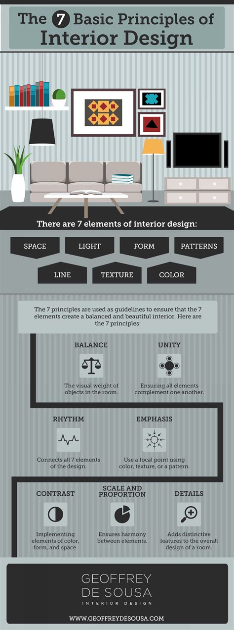 The 7 Basic Principles Of Interior Design Artofit