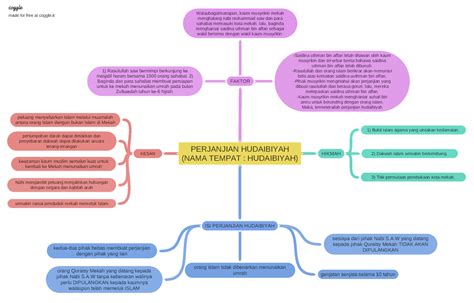 Perjanjian Hudaibiyah Nama Tempat Hudaibiyah Perjanjian Hudaibiyah