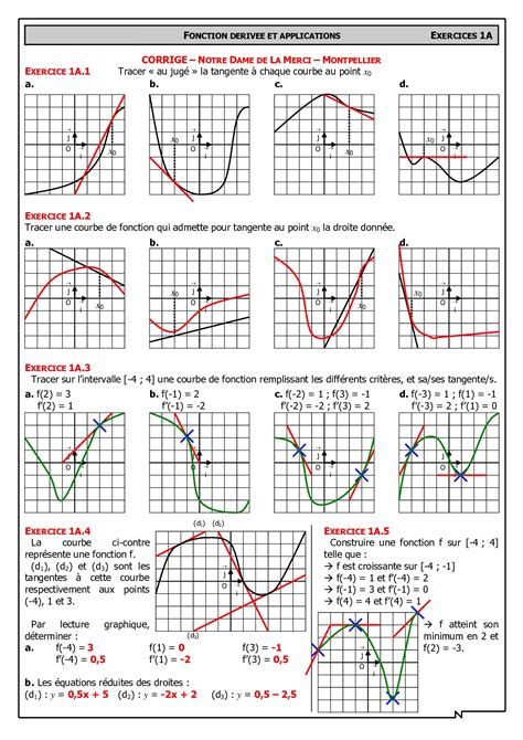 Tangente à Une Courbe Approche Graphique Corrigés Dexercices