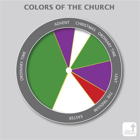 Colors Of The Church Infographic Face Forward In 2020 Liturgical