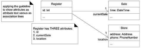 164 Ways To Show Uml Attributes Attribute Text And Association Lines