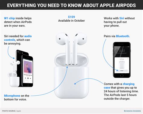 Review Apples New Airpods Business Insider
