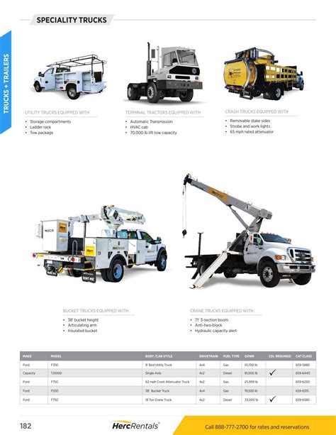 Herc Rentals Solutions Guide By Herc Rentals Issuu
