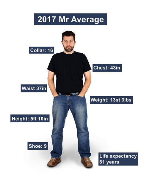 Average Male Figure Revealed How Do You Compare To Todays Norm