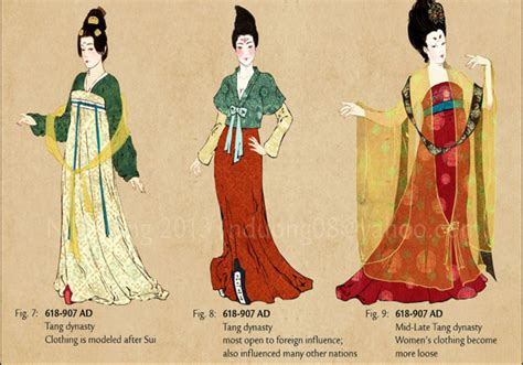 Ancient China Chinese Culture Communicating Through Fashion