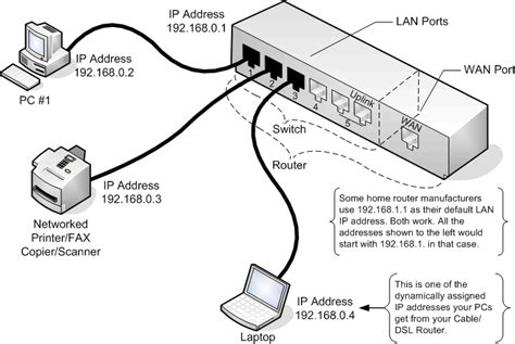 Images of How To Setup A Lan Network Using Switch