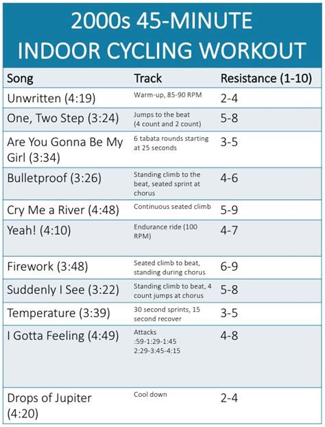 Try This Awesome Indoor Cycling Workout Indoor Cycling Workouts