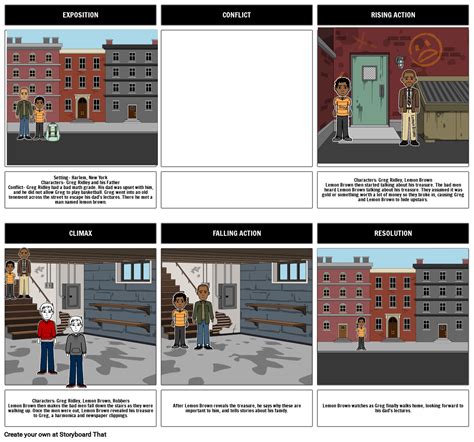 the treasure of lemon brown plot storyboard by 7156f760