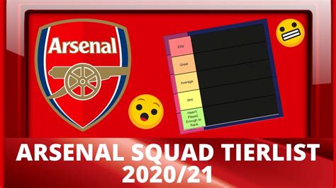 Arsenal Squad 202021 Tierlist Live X Egaltalksfootball Youtube