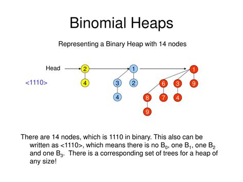 Ppt Binomial Heaps Powerpoint Presentation Free Download Id815826