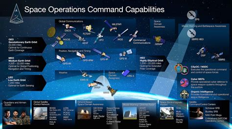 Space Force Capabilities Space Operations Command Spoc Display