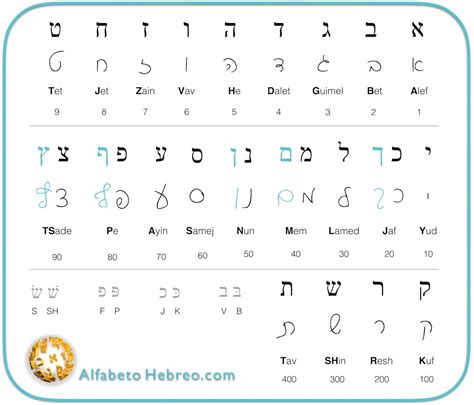 Escritura Alfabeto Hebreo