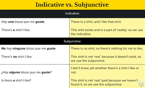 Spanish Subjunctive Part 1 What Is It A Detailed Introduction And Lesson