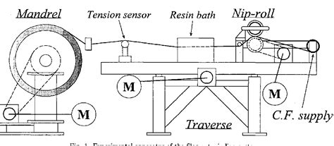 Figure 1 From Design And Tension Control Of Filament Winding System