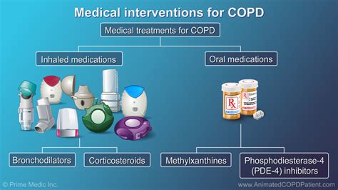 Slide Show Management And Treatment Of Copd