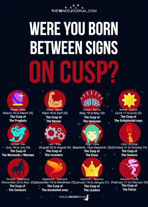 Zodiac Cusp Signs What It Means To Be Born Between Zodiac Signs