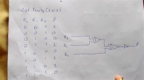 Create a set of normally distributed random numbers. Parity Bit- Even & Odd Parity Checker & Circuit(Generator) - YouTube