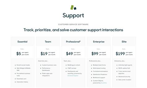 7 Saas Pricing Models Explained From A To Z