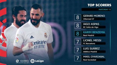 top skor liga spanyol terbaru newstempo
