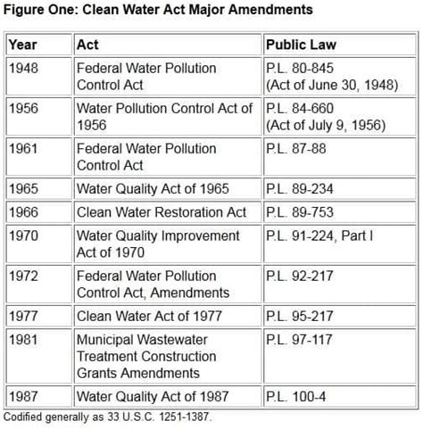 The 1974 amendments modify the national defense and foreign policy exemption of the act, 5 u.s.c. Rules for Carcinogen Precursor Limited by Lack of ...