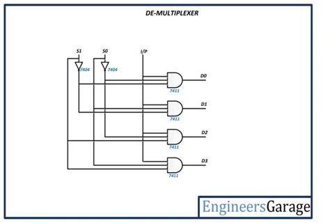 Building Multiplexer And Demultiplexer Using Sn Series Ics De
