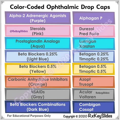 Printable Eye Drop Medication Chart